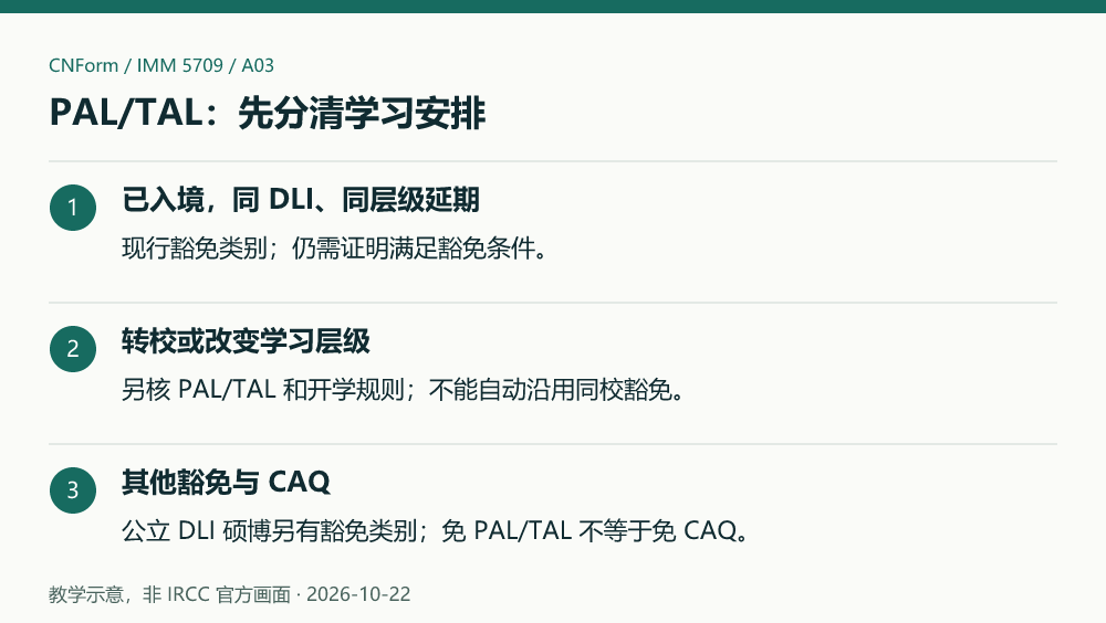 教学示意,非 IRCC 官方画面。PAL/TAL:先分清学习安排